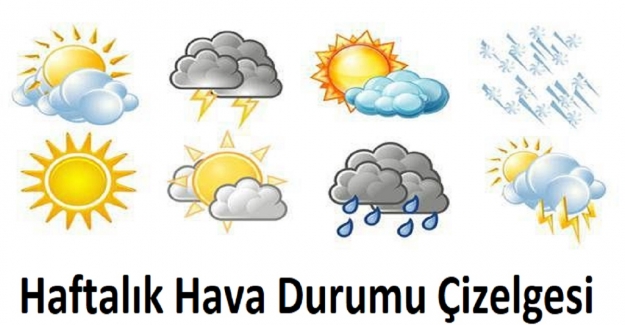 Haftalık Hava Durumu Çizelgesi