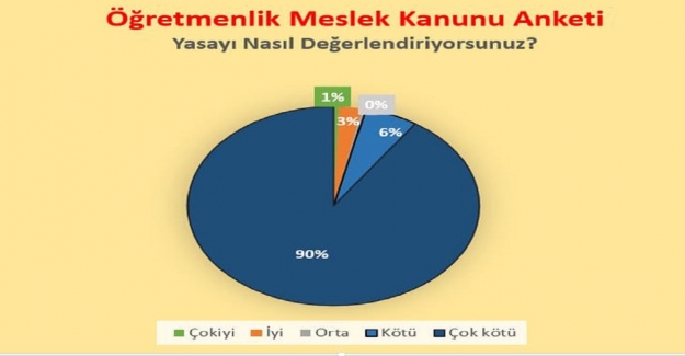 ÖĞRETMENLİK MESLEK KANUNU HAYAL KIRIKLIĞI YARATTI