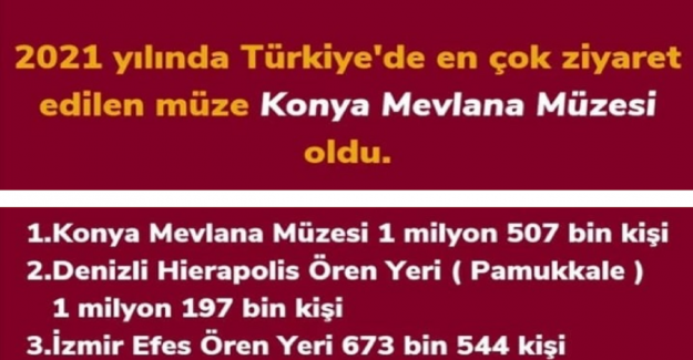 Türkiye'de En Fazla Ziyaret Edilen Müze