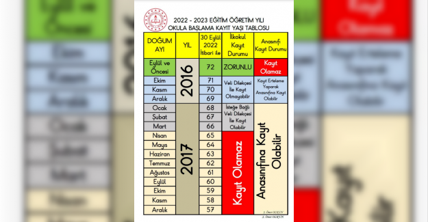 2022 2023 Okula Kayıt Yaşı Tablosu