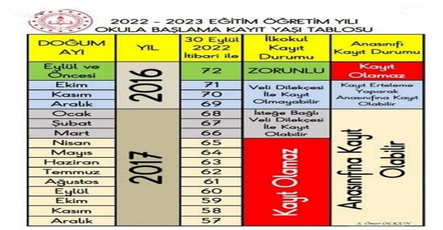 2022-2023 Eğitim Öğretim Yılı Anaokulu ve İlkokul Kayıt Yaşı