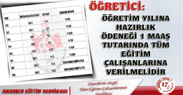 Eğitime Hazırlık Ödeneği Bir Maaş Tutarında Tüm Eğitim Çalışanlarına Verilmelidir