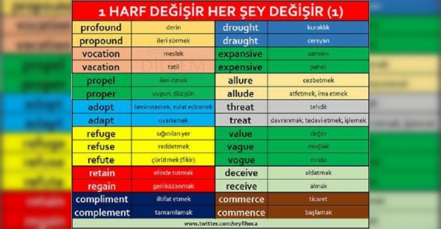 En Çok Karıştırılan İngilizce Kelimeler