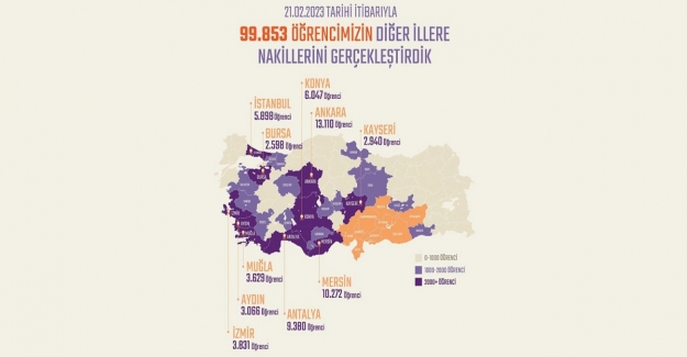 Depremzedelerin En Fazla Nakil Yaptığı Şehir Hangisi?