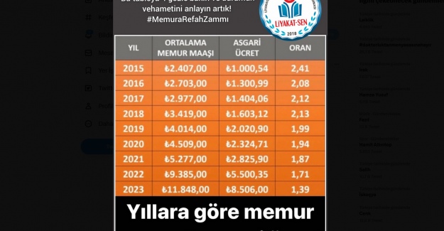 Bu Tabloya Dört Gözle Bakın ve Durumun Vehametini Anlayın Artık!