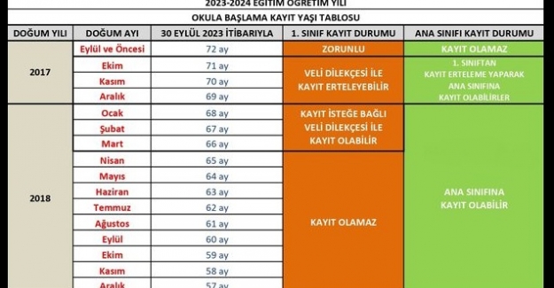 2023-2024 Eğitim Öğretim Yılı Okula Kayıt Yaşı Tablosu