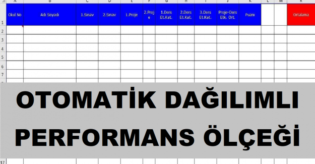 Otomatik Dağılımlı Performans Ölçeği