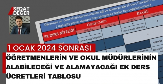 1 Ocak 2024 Sonrası Öğretmenlerin ve Okul Müdürlerinin Alabileceği ve Alamayacağı Ek Ders Ücretleri Tablosu