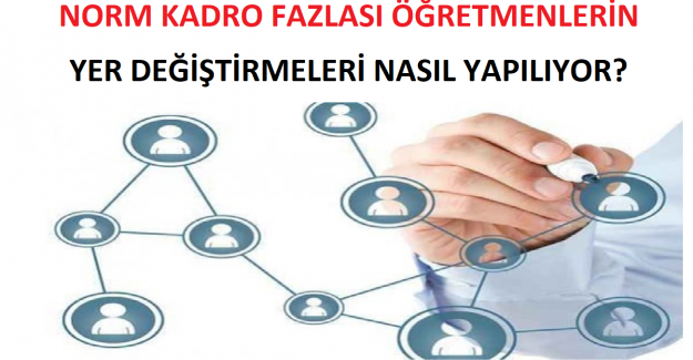 Norm Kadro Fazlası Öğretmenlerin Yer Değiştirmeleri Nasıl Yapılıyor?