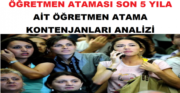 Öğretmen Ataması Son 5 Yıla Ait Öğretmen Atama Kontenjanları Analizi