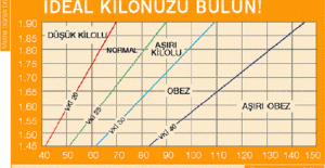 ideal kilo nasil hesaplanir ideal