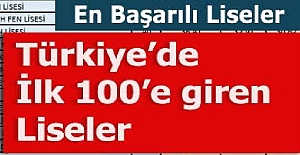 Türkiye'nin en iyi 100 lisesi belli oldu