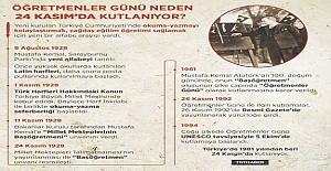 Dünyada Öğretmenler Günü 5 Ekim'de Kutlanırken, Neden Türkiye'de Öğretmenler Günü 24 Kasım'da Kutlanıyor?