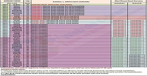 2020-2021 Eğitim Öğretim Yılı Anaokulu Ve İlkokul Kayıt Yaşı Tabloso