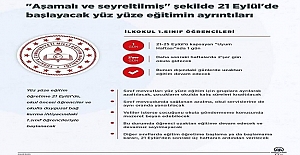 21 Eylul De Baslayacak Olan Yuz Yuze Egitimin Detaylari