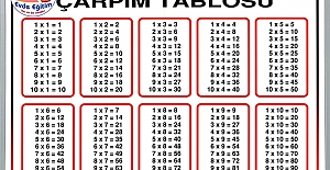 Çocuklara Çarpım Tablosu Nasıl Öğretilir? Çarpım Tablosu Öğretim Yöntemi