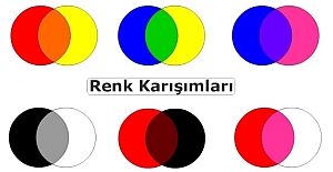 Renk Karışımları İle Hangi Renk Elde Edilir?