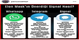 Elon Musk'ın önerdiği, WhatsApp yerine kullanacağınız alternatif uygulamalar