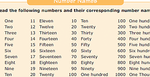 İngilizce 1’den 100’e Kadar Sayılar Yazılış ve Okunuşları