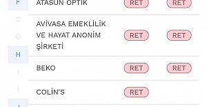 Telefonunuza gelen reklam mesaj ve aramalarını ücretsiz bir şekilde iptal etmek ister misiniz?