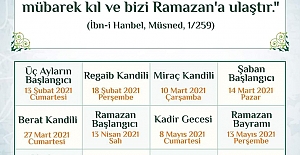 ÜÇ AYLAR TAKVİMİ