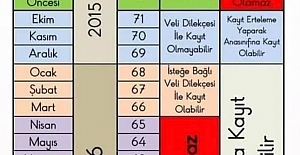2022-2023 İlkokul Kayıtları Ne zaman Başlayacak? 2022-2023 Okula Başlama Kayıt Yaşı Tablosu