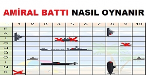 Amiral Battı Oyunu Nasıl Oynanır?