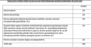Ders İçi Katılım Performans Değerlendirme Ölçütleri
