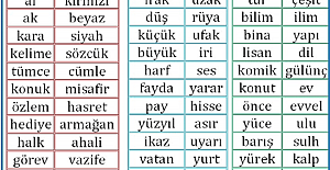 Halk Arasında Kullanılan Kelimelerin Eş Anlamlı Örnekleri