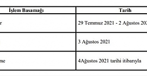 2022 Öğretmen İl Dışı Atama Başvuruları Ne Zaman?