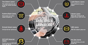 Arabalarda En Sık Yanan Arıza Lambaları Ne Anlama Geliyor?