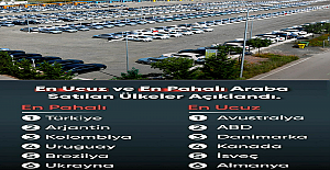 Dünyada En Ucuz ve En Pahalı Araba Satan Ülkeler Açıklandı