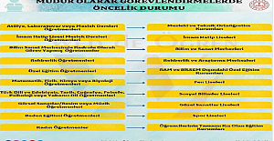Kimler Okul Müdürü Olabilir?