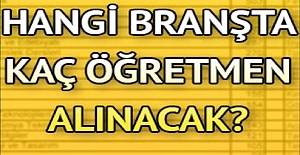 Hangi Branşlardan Kaç Öğretmen Alınacak? MEB Açıkladı