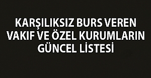 Öğrencilere karşılıksız burs veren kurumlar hangileri? Üniversite öğrencilerine burs veren kurumlar ve başvuru şartları 2021