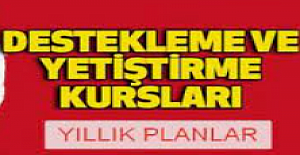 7. Sınıf İngilizce DYK Yıllık Planları