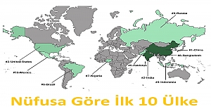 Nüfusa Göre İlk 10 Ülke