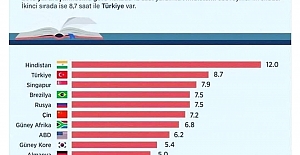 Ev Ödevlerinde Çocuklarımıza Ne Kadar Yardım Ediyoruz