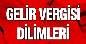 2022 Yılı Gelir Vergisi Dilimleri