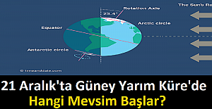 21 Aralık'ta Güney Yarım Küre'de hangi mevsim başlar?