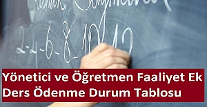 Yönetici ve Öğretmen Faaliyet Ek Ders Ödenme Durum Tablosu