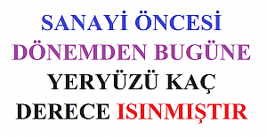 Sanayi Öncesi Dönemden Bugüne Yeryüzü Kaç Derece Isınmıştır