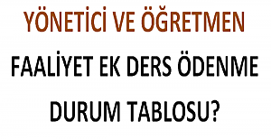 Yönetici ve Öğretmen Faaliyet Ek Ders Ödenme Durum Tablosu?