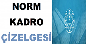 Norm Kadro Çizelgesi