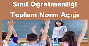 Sınıf Öğretmenliği Toplam Norm Açığı
