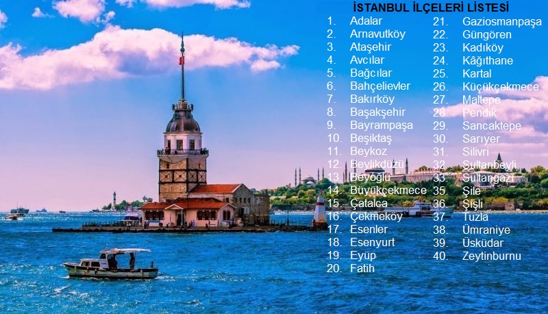 istanbul ilceleri listesi